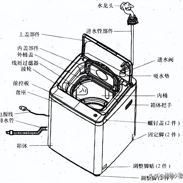 波轮全自动洗衣机的结构组成及拆装方法