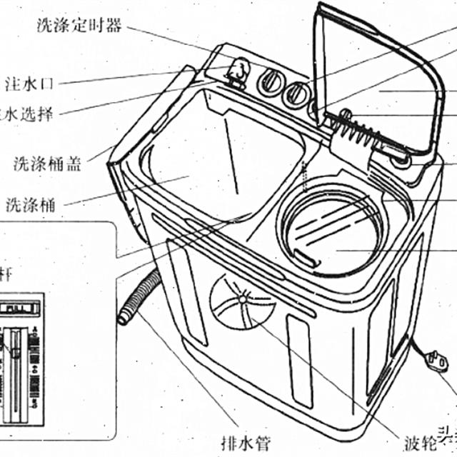 双桶洗衣机的结构组成及拆装方法