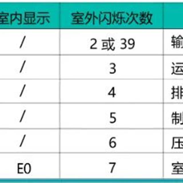 云米新风空调故障代码及常见故障维修