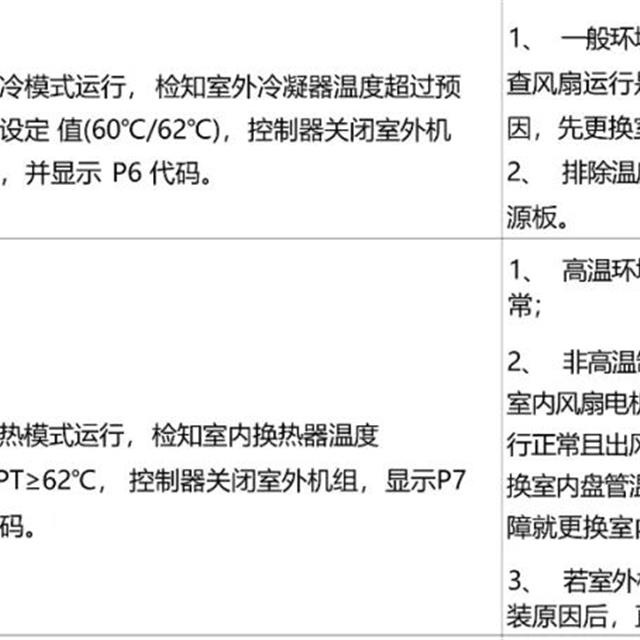 云米新风空调故障代码及常见故障维修