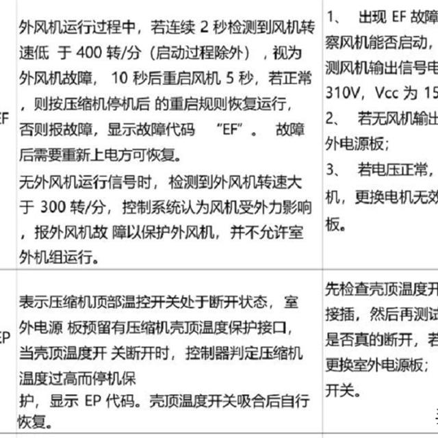 云米新风空调故障代码及常见故障维修