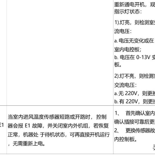 云米新风空调故障代码及常见故障维修