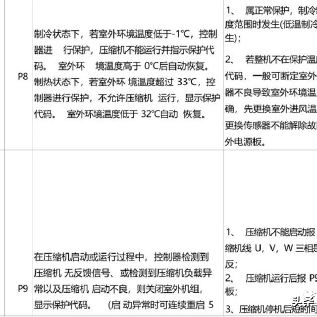 云米新风空调故障代码及常见故障维修