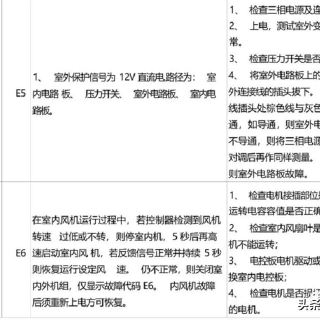 云米新风空调故障代码及常见故障维修