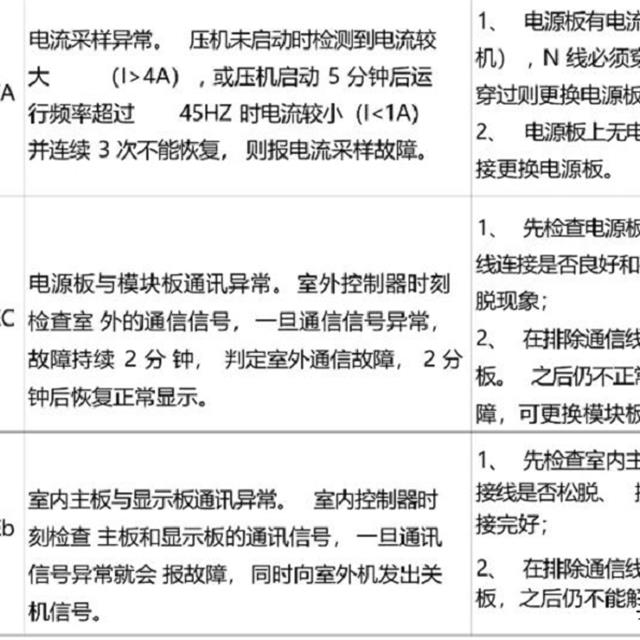 云米新风空调故障代码及常见故障维修