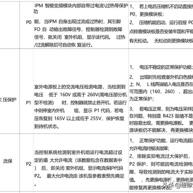 云米新风空调故障代码及常见故障维修