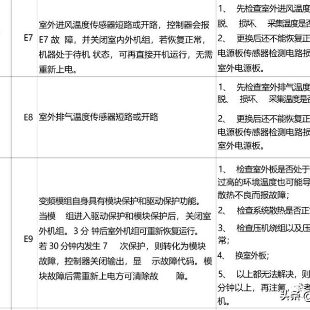 云米新风空调故障代码及常见故障维修