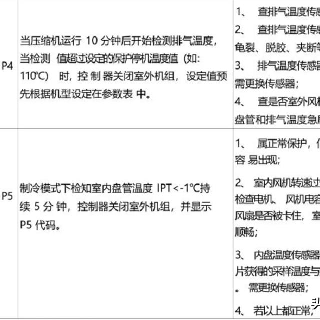 云米新风空调故障代码及常见故障维修