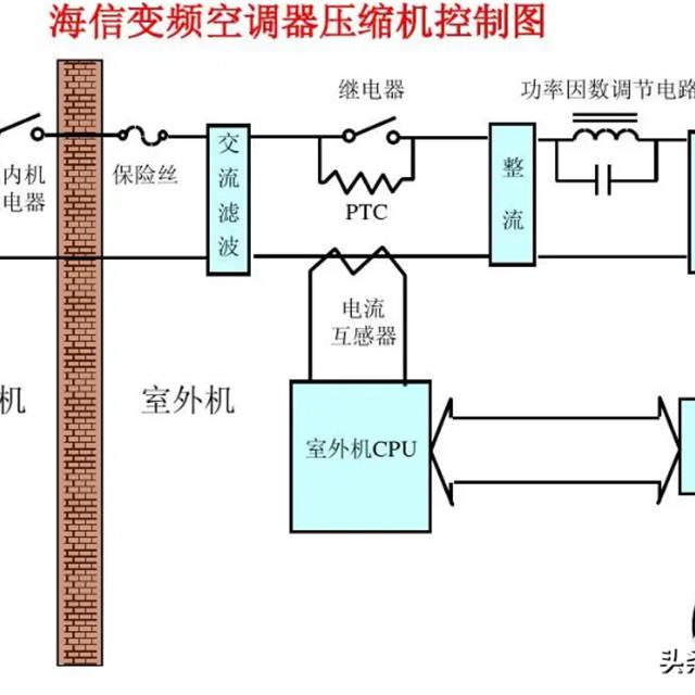 变频空调电控板主要硬件检测解析