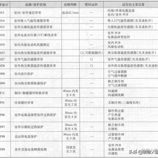 松下变频空调电路图及故障代码含义详解