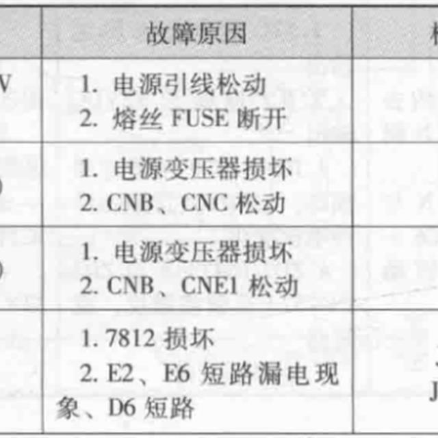 志高变频空调电路控制原理与检修