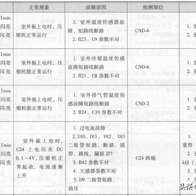 志高变频空调电路控制原理与检修