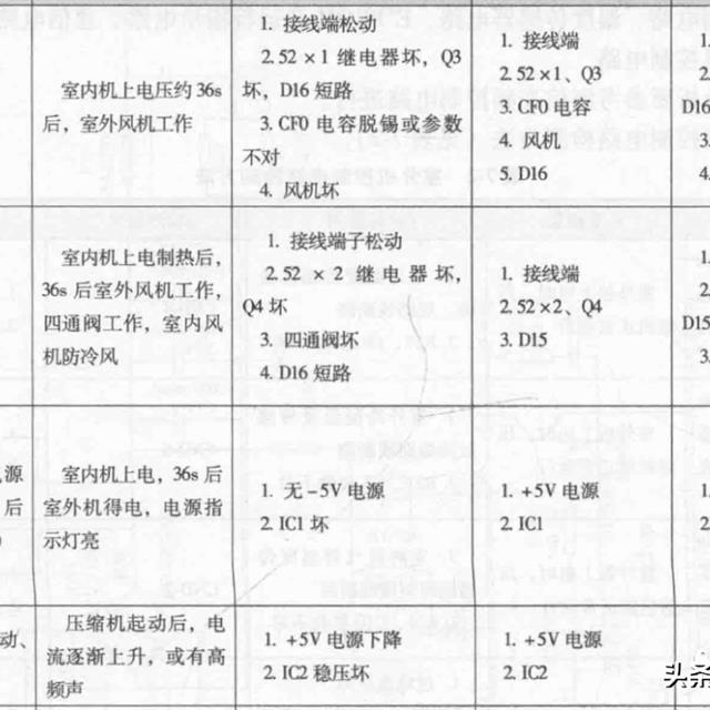 志高变频空调电路控制原理与检修