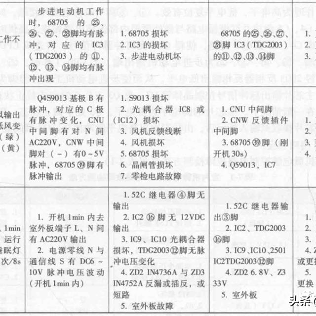 志高变频空调电路控制原理与检修