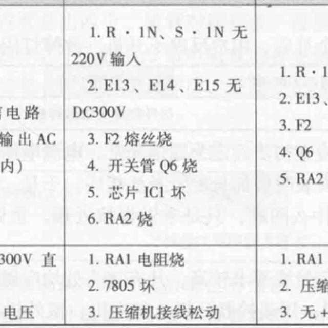 志高变频空调电路控制原理与检修