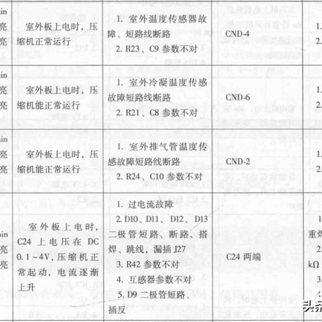 志高变频空调电路控制原理与检修