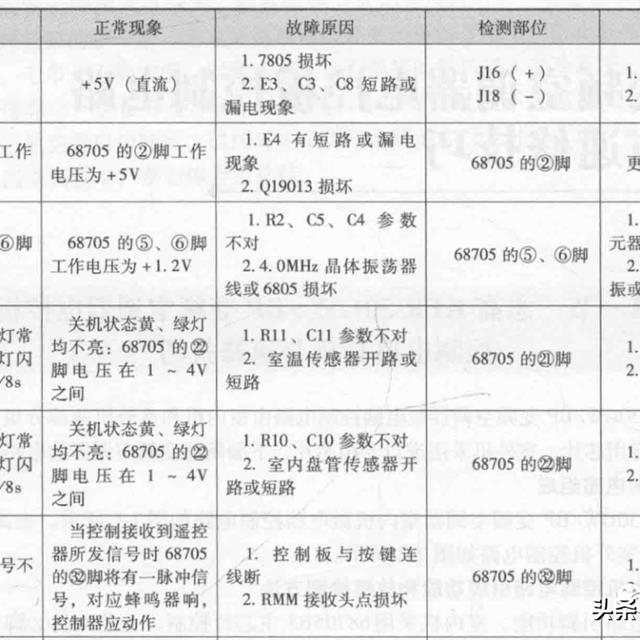 志高变频空调电路控制原理与检修