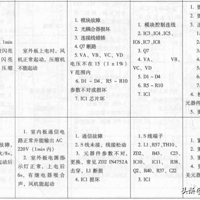 志高变频空调电路控制原理与检修