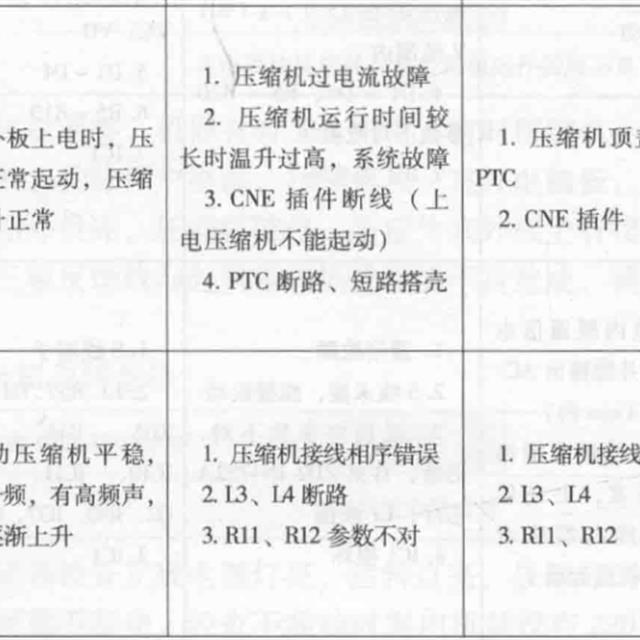 志高变频空调电路控制原理与检修