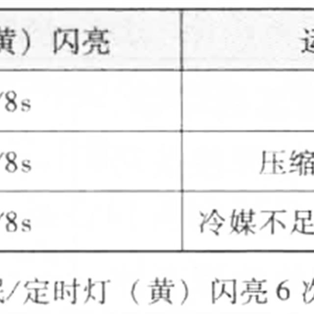 志高变频空调电路控制原理与检修