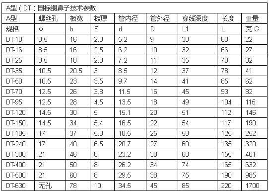 电气人必备电线电缆载流量快速查询一览表，超实用！