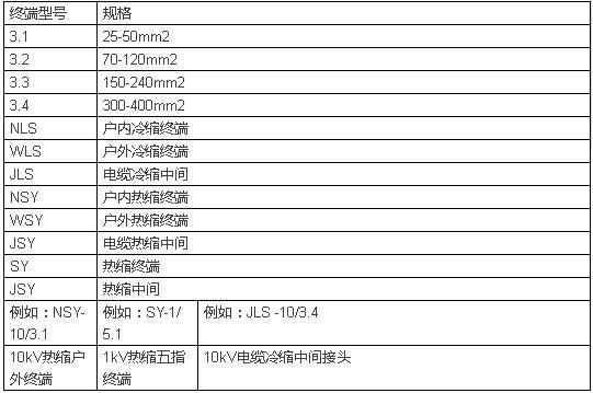 电气人必备电线电缆载流量快速查询一览表，超实用！