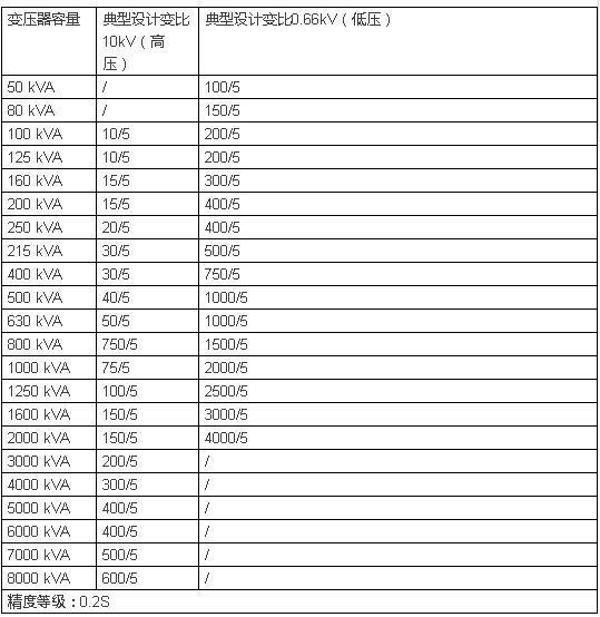 电气人必备电线电缆载流量快速查询一览表，超实用！