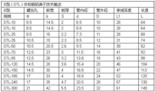 电气人必备电线电缆载流量快速查询一览表，超实用！