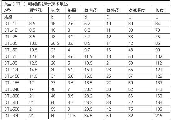 电气人必备电线电缆载流量快速查询一览表，超实用！