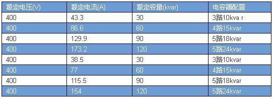 电气人必备电线电缆载流量快速查询一览表，超实用！