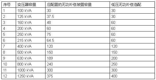 电气人必备电线电缆载流量快速查询一览表，超实用！