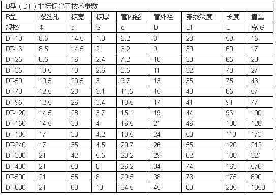 电气人必备电线电缆载流量快速查询一览表，超实用！