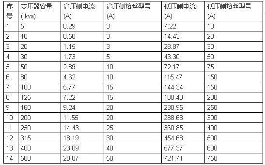 电气人必备电线电缆载流量快速查询一览表，超实用！