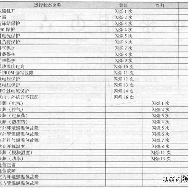 格力U系列变频空调电路原理及代码含义