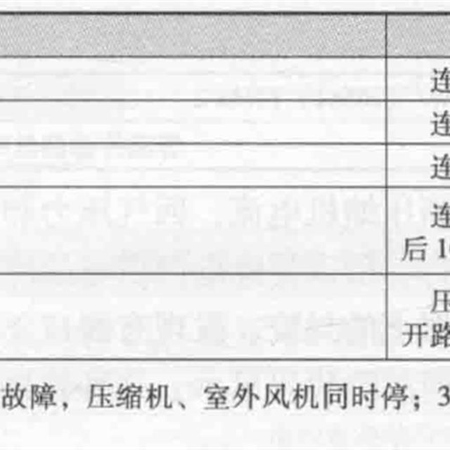 格力U系列变频空调电路原理及代码含义