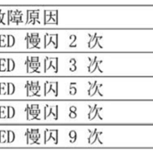 创维冰箱维修培训资料