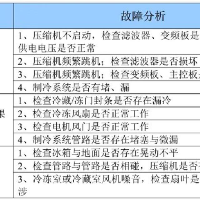 创维冰箱维修培训资料