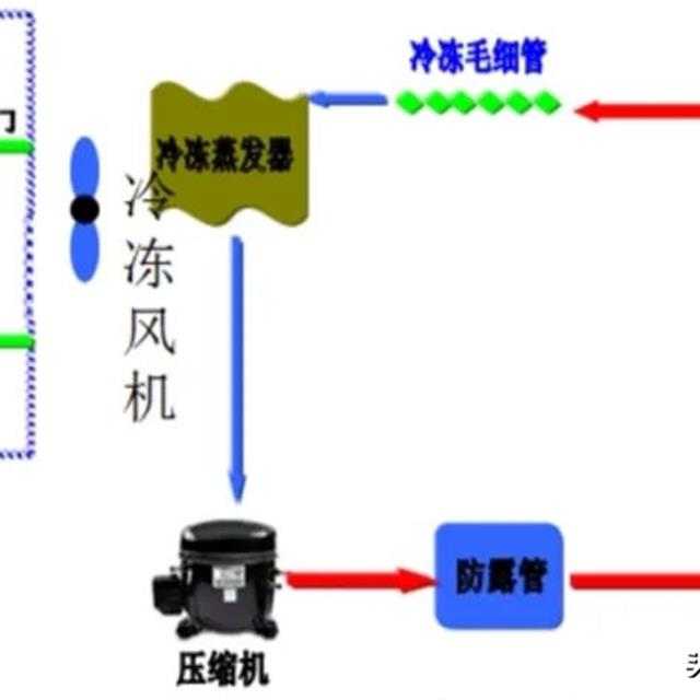 创维冰箱维修培训资料