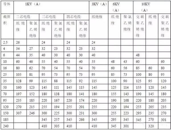 史上最全电工基础知识，没有之一！电力人看完都默默收藏了