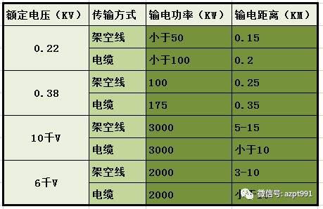 史上最全电工基础知识，没有之一！电力人看完都默默收藏了