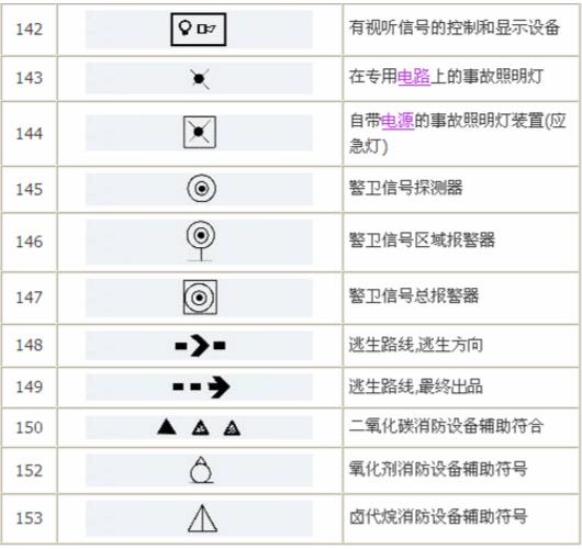 电气图形符号大全，从此看图识图无压力，看过的人都收藏了！