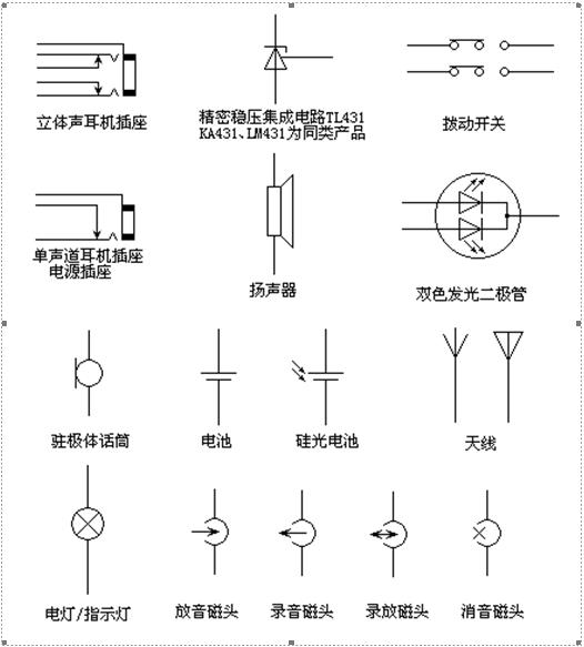 电气图形符号大全，从此看图识图无压力，看过的人都收藏了！