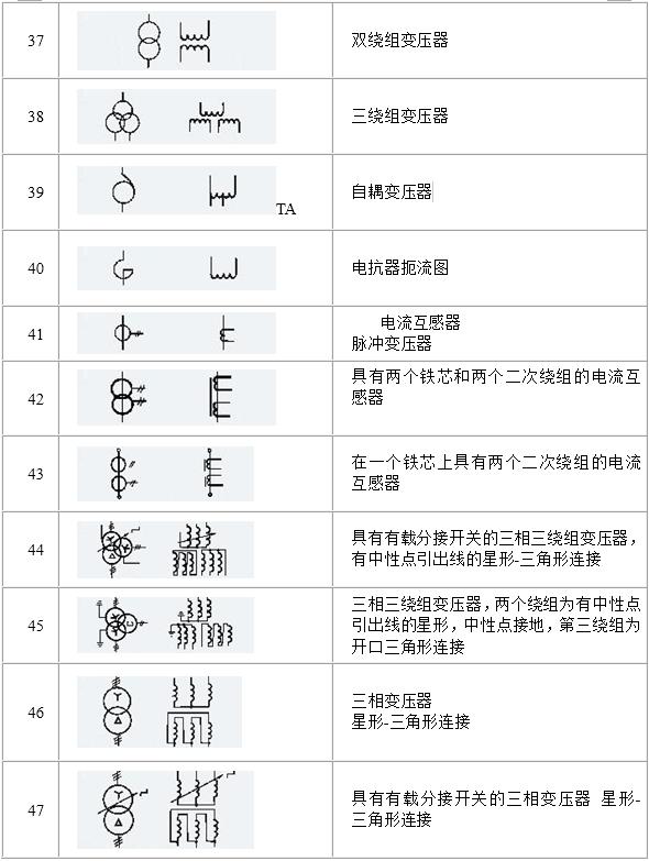 电气图形符号大全，从此看图识图无压力，看过的人都收藏了！