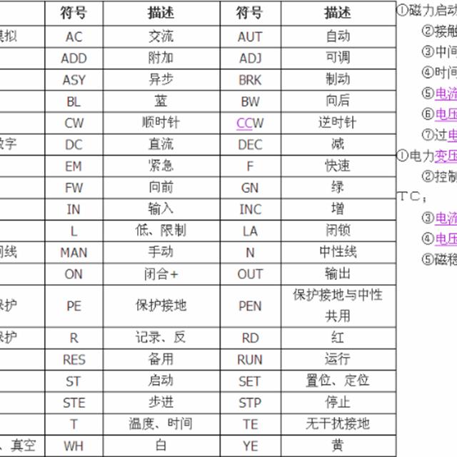 电气图形符号大全，从此看图识图无压力，看过的人都收藏了！