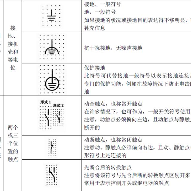 电气图形符号大全，从此看图识图无压力，看过的人都收藏了！