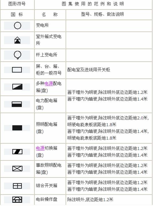 电气图形符号大全，从此看图识图无压力，看过的人都收藏了！