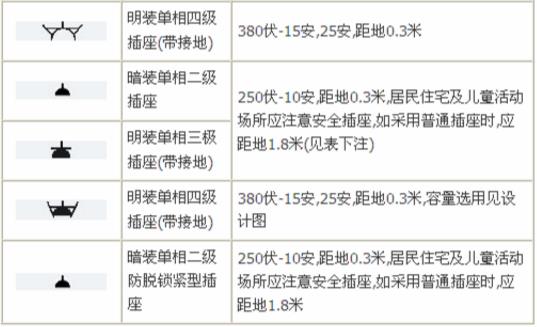 电气图形符号大全，从此看图识图无压力，看过的人都收藏了！