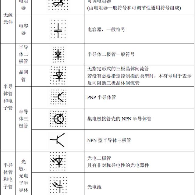 电气图形符号大全，从此看图识图无压力，看过的人都收藏了！