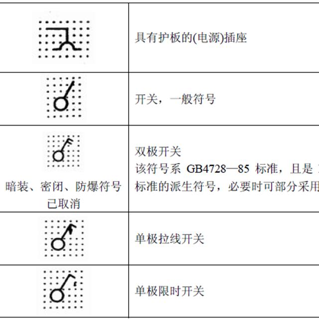 电气图形符号大全，从此看图识图无压力，看过的人都收藏了！