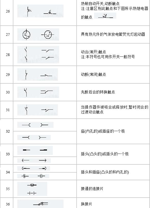 电气图形符号大全，从此看图识图无压力，看过的人都收藏了！